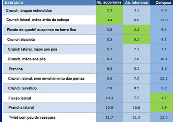 ABDOMINAIS YBAY - 100 abdominais para trincar 