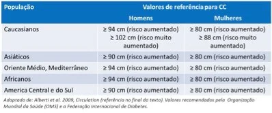 Calculadora de Percentual de gordura - Tay Traning