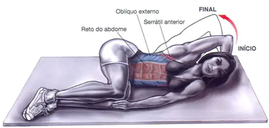 exercicios-abdominais-anatomia
