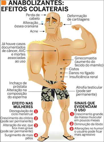 Como conseguir hipertrofia muscular feminina com o bloco de treino