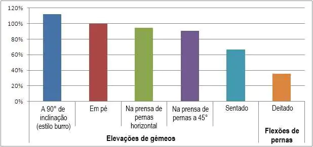 Exercícios para panturrilha engrossar